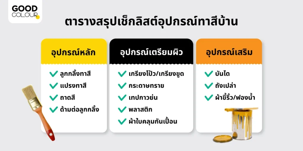ตารางสรุปเช็กลิสต์อุปกรณ์ทาสีบ้าน